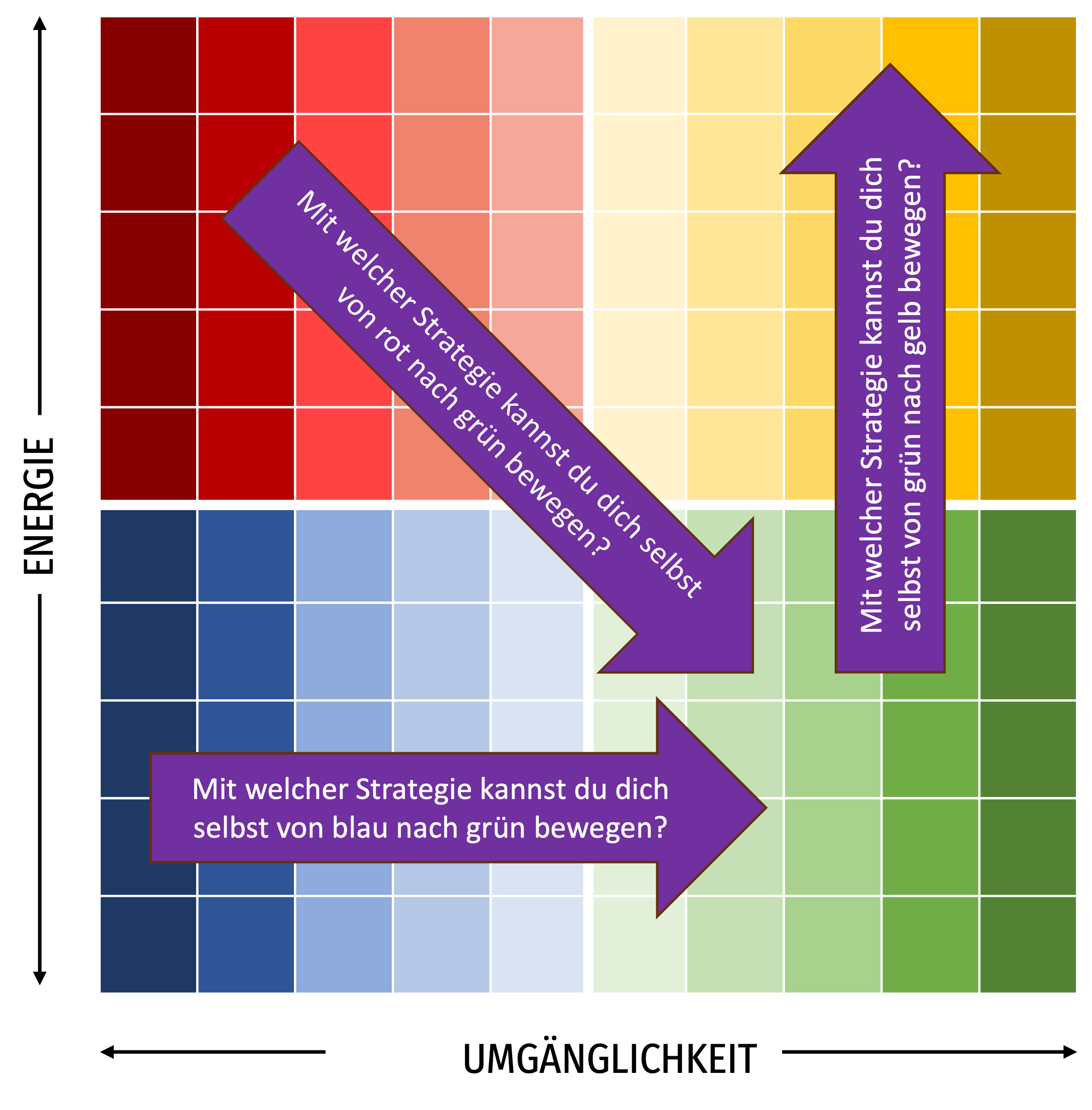 Mood Meter Strategien